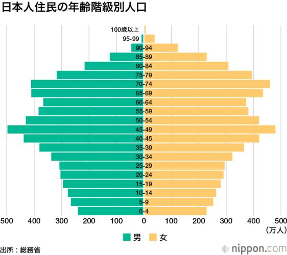日本国人口合计总人数(4)