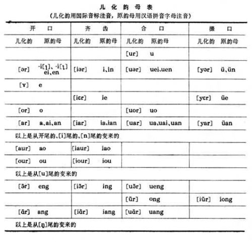大一现代汉语 儿 的音变规律