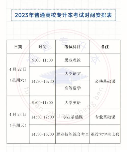 2023年广东物理学业水平考试时间