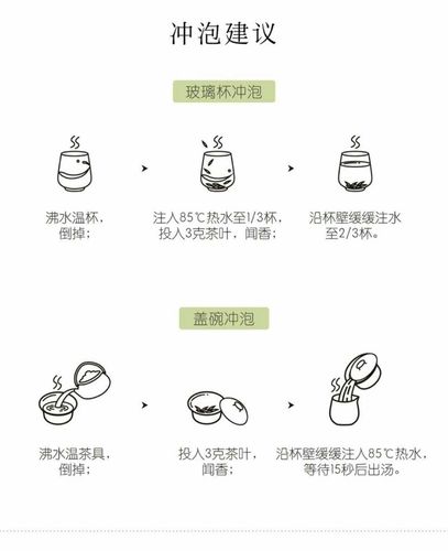 青山绿水茶的制作方法