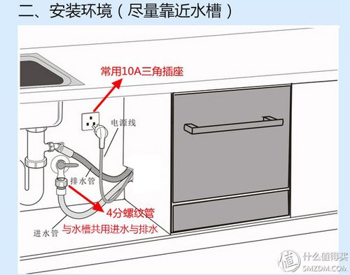 水槽洗碗机怎样安装(1)