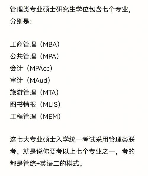 报考MBA的条件(1)
