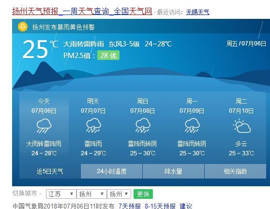 扬州未来15天天气穿什么