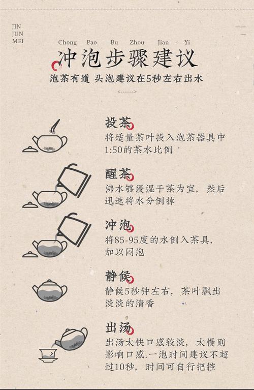 茶艺的 三泡 和 洗茶 指什么(1)