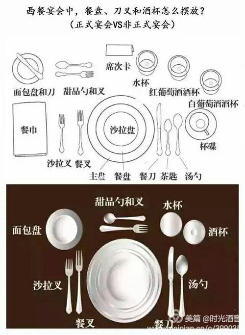 西餐的上餐顺序和餐具的使用(1)
