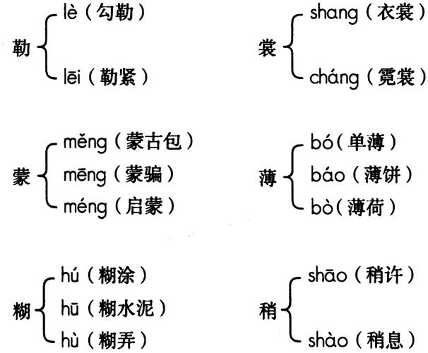儒字还可以读什么 它是多音字么