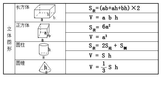矫正体表面积计算公式(1)