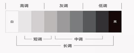 颜色里的灰色代表着什么含义(1)