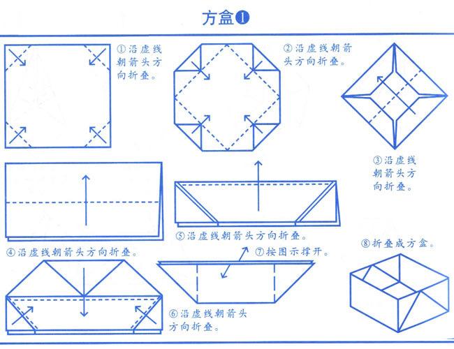 正方形纸盒的折法