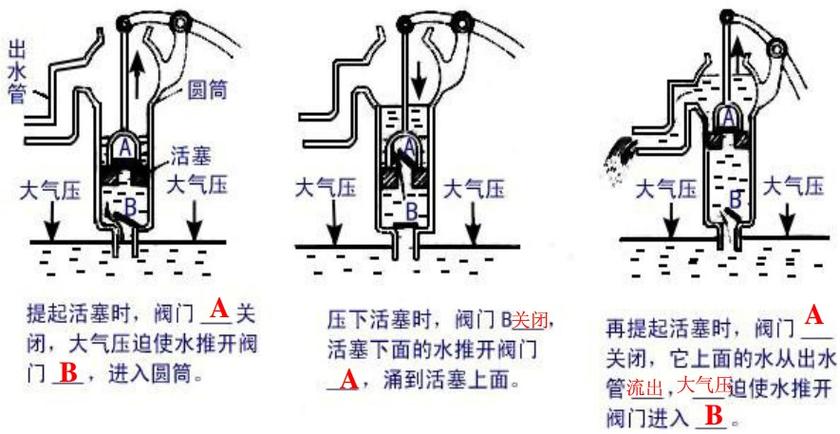 水力自动抽水泵原理(1)