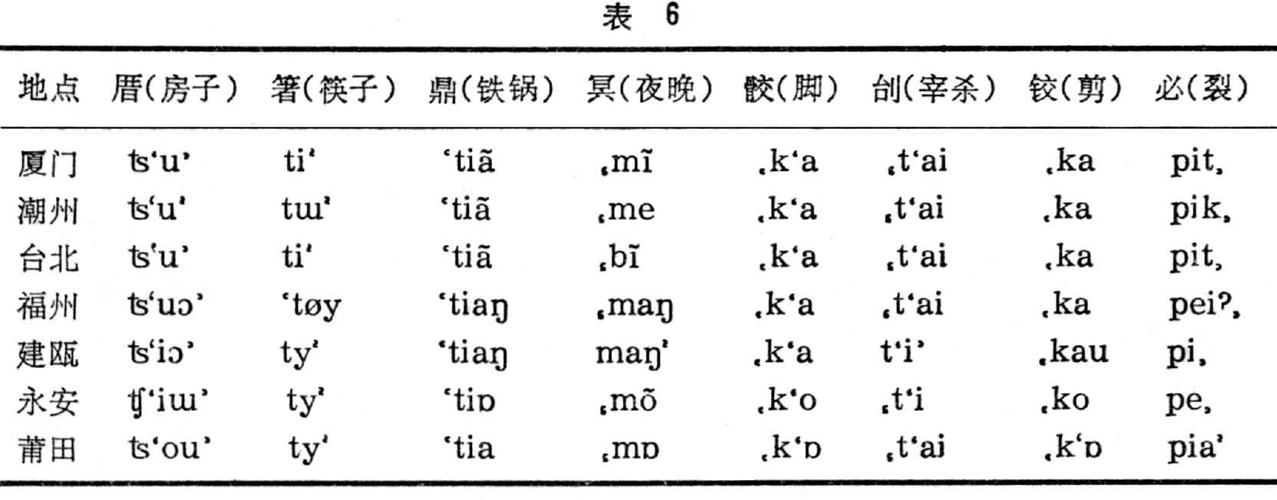 闽南语是哪里的方言