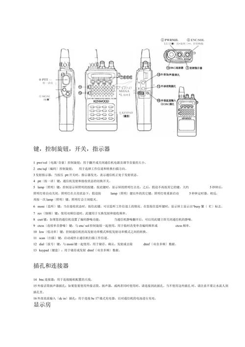 baofeng调频对讲机使用说明书(1)