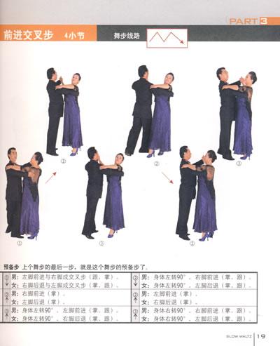交谊舞转八步基本步(1)
