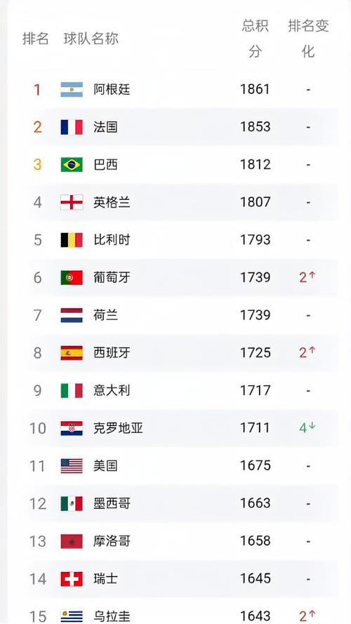 各国足球队排名(1)