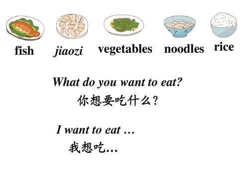 吃饭用英语怎么说(1)