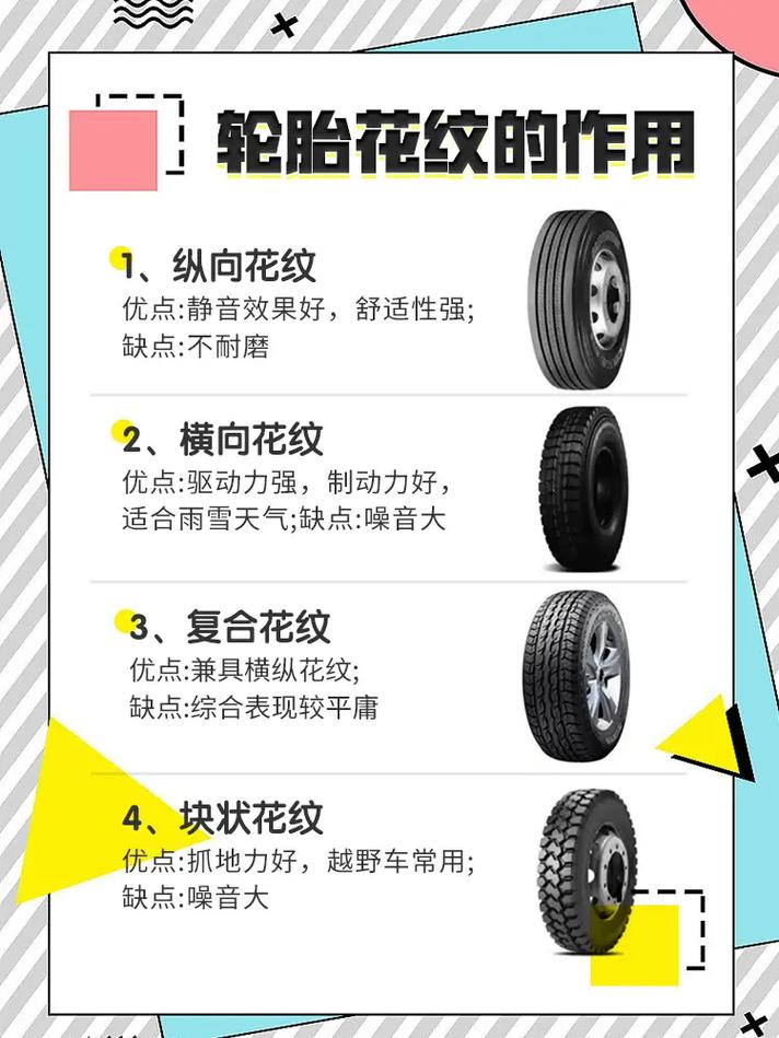 轮胎怎么选(1)