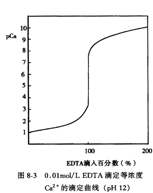edta在水中有几种形式存在 最稳定(1)