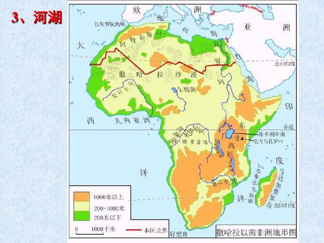 非洲最大流域