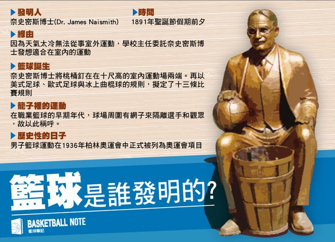 篮球是谁第一个发明的