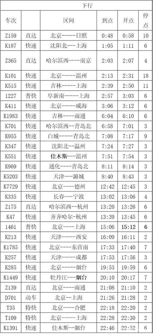 郴州到河北沧州的火车票是多少啊 多长时间(1)