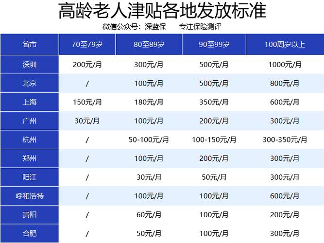 广西融水苗族自治县80岁高龄补贴每月多少钱