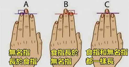 食指和无名指一样长代表什么(1)