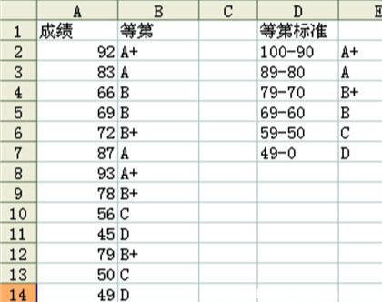 小学生考试b代表多少分(1)