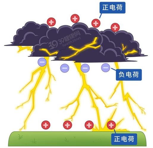 雷电是怎么形成的