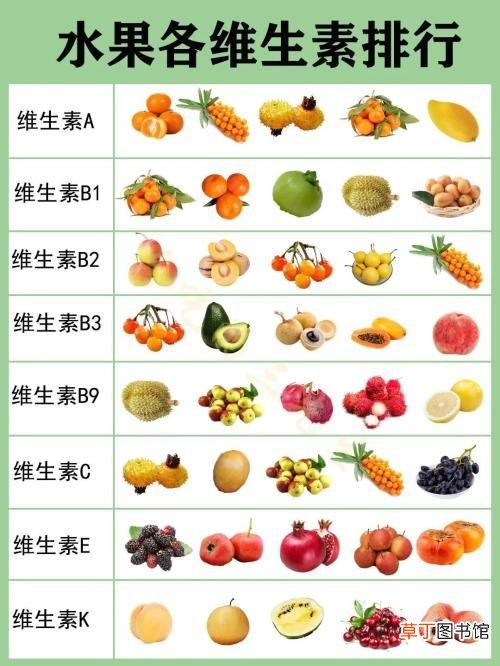 维生素E的水果都有哪些