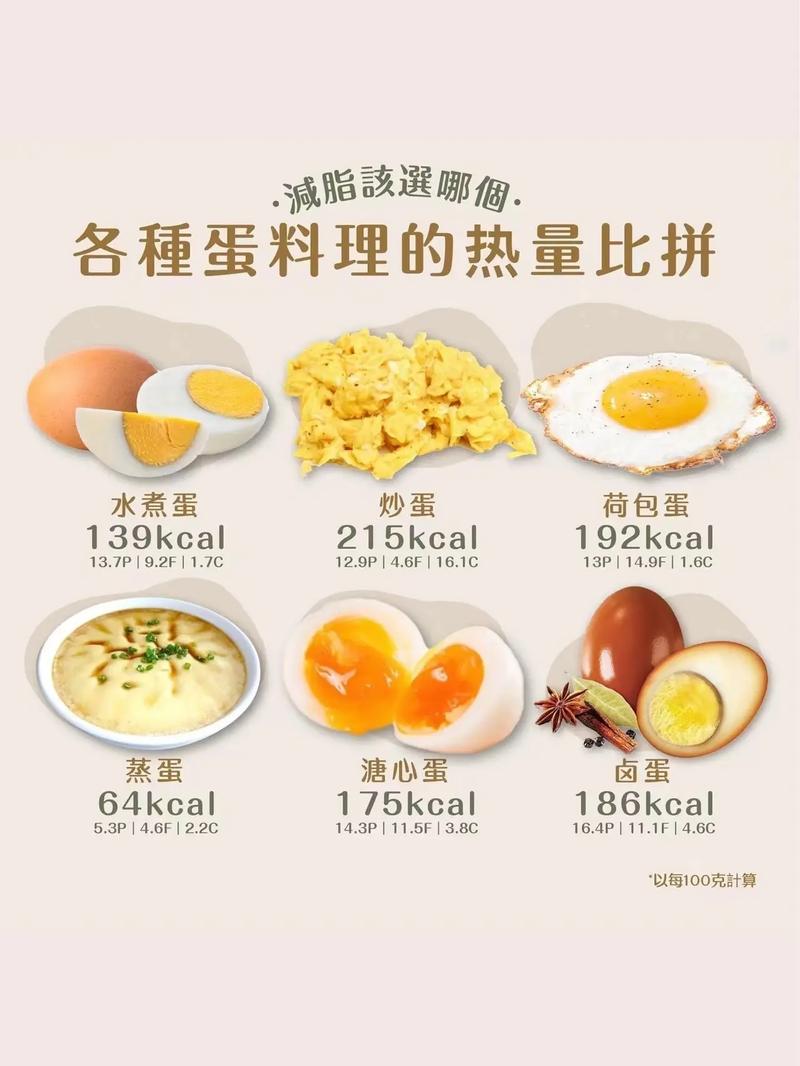 鸡蛋热量是什么意思(1)