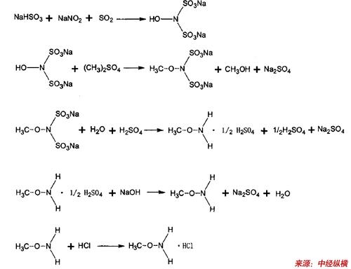亚硫酸钠和浓硫酸反应的化学方程式