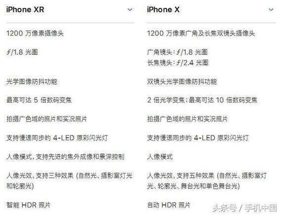 iphoneX摄像头详细参数(1)