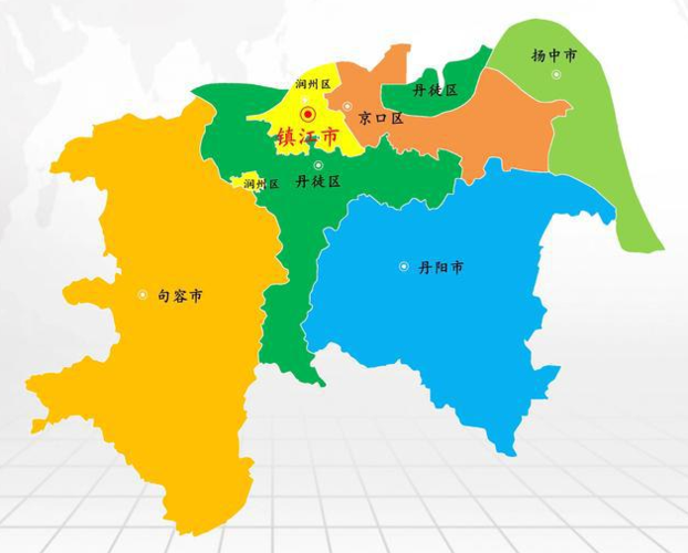 江苏省镇江市有几个区和几个县