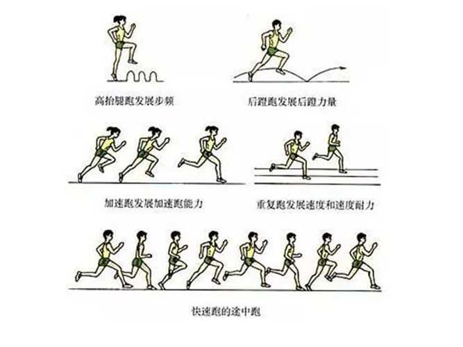 短跑比赛怎么跑法更快(1)