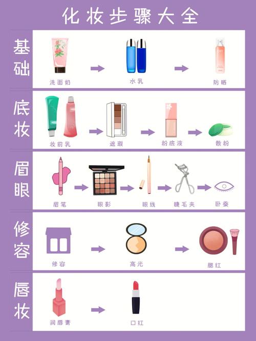新手怎么学习化妆(1)