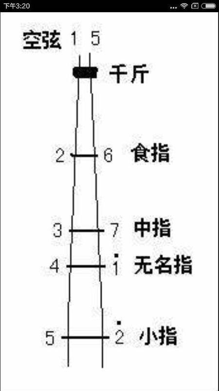 二胡郙弦的方法(1)