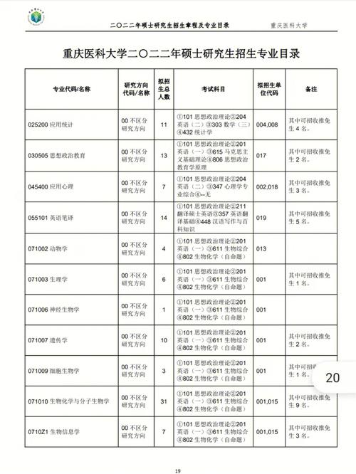 中文专业可以考哪些方向的研究生(1)