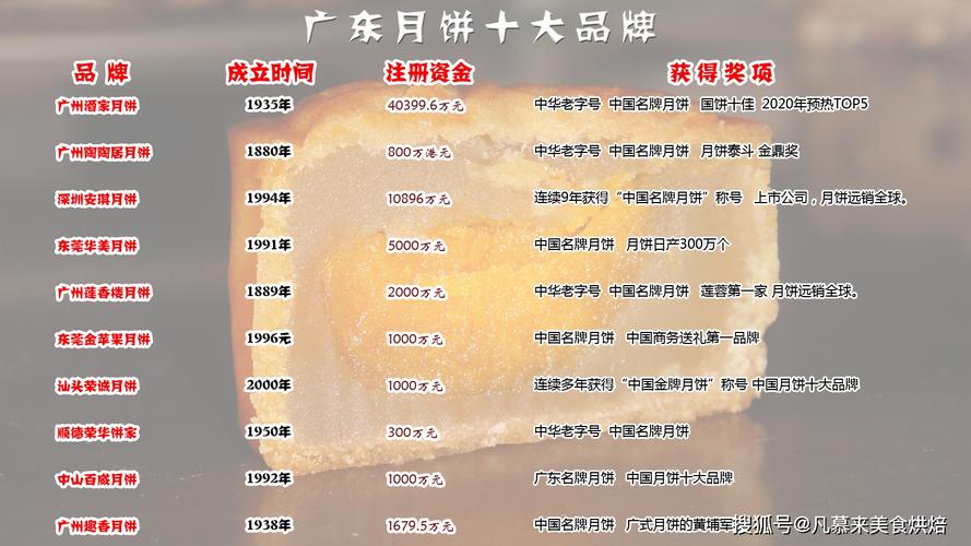 最硬月饼排行榜前十名(1)