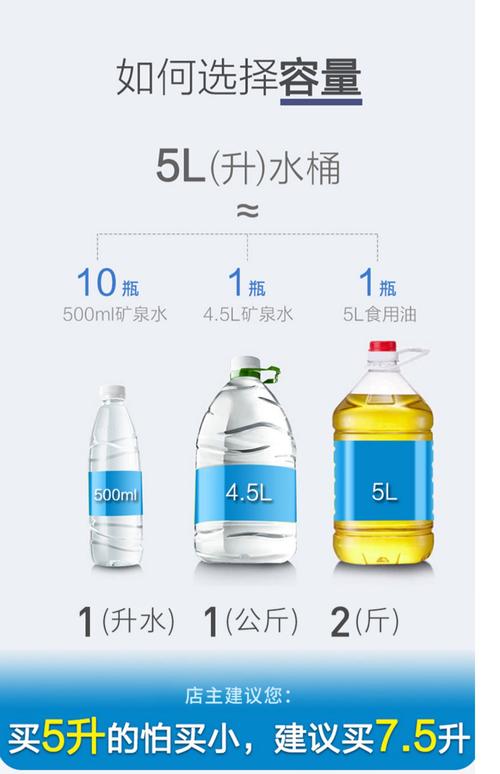 5升水等于多少斤(2)