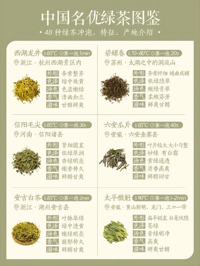 好喝的绿茶牌子有哪些 绿茶十大品牌排行榜