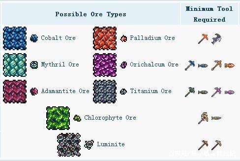 泰拉瑞亚里钛金矿一般在多少层出现(1)