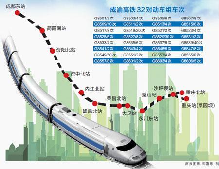 重庆西站到成都南站动车要途径哪些站呢