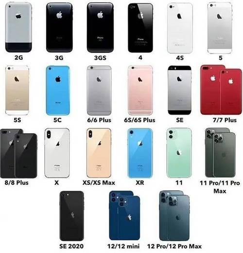 苹果全系列手机型号(1)