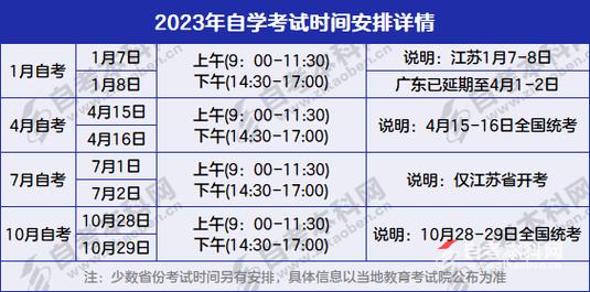 贵州2023年自考本科报名时间(1)