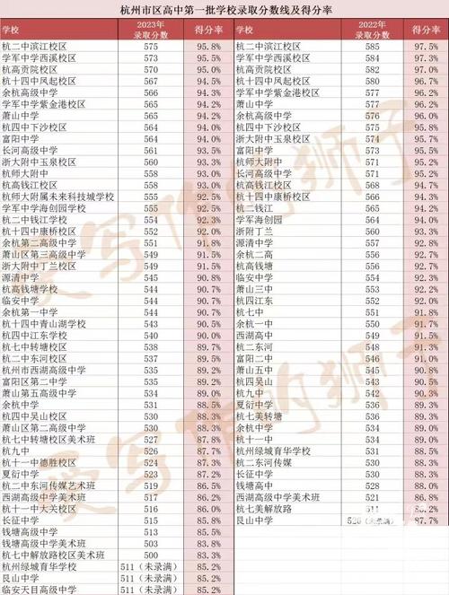 杭州长河高级中学19年一本升学率(2)