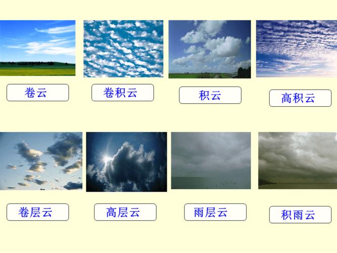 一年四季的云分别有什么变化(1)