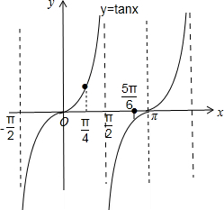tanx的原函数是什么
