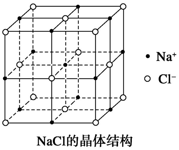 氯化钠的晶胞结构(1)