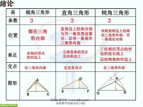 海氏三角的名词解释(1)