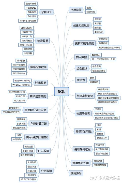 SQL是什么意思(1)